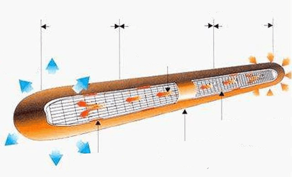 schematic diagram of the CPU heat pipe radiator